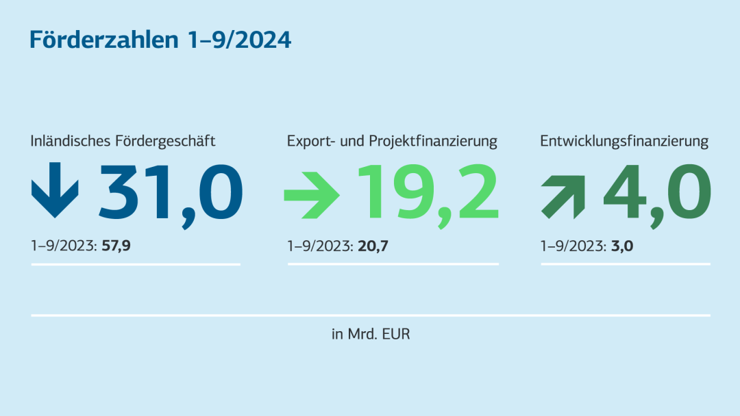 Illustration über die Quartalszahlen des dritten Quartals 2024