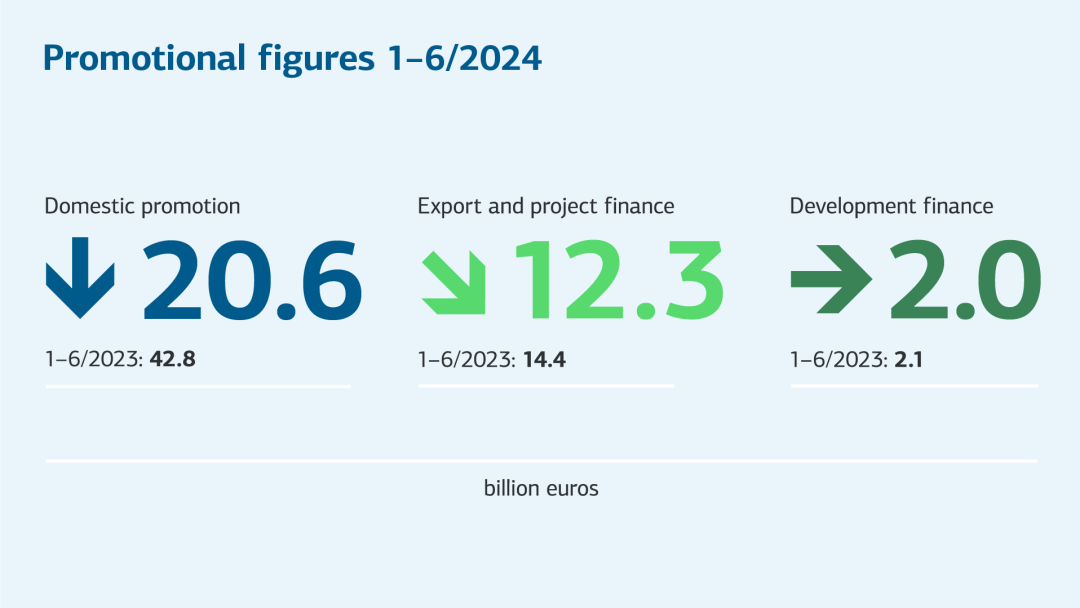 Promotional figures 2024/1-6 (details in table below)