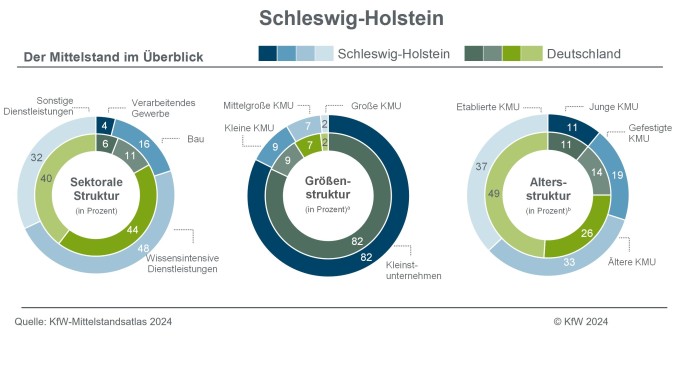 Schleswig-Holstein