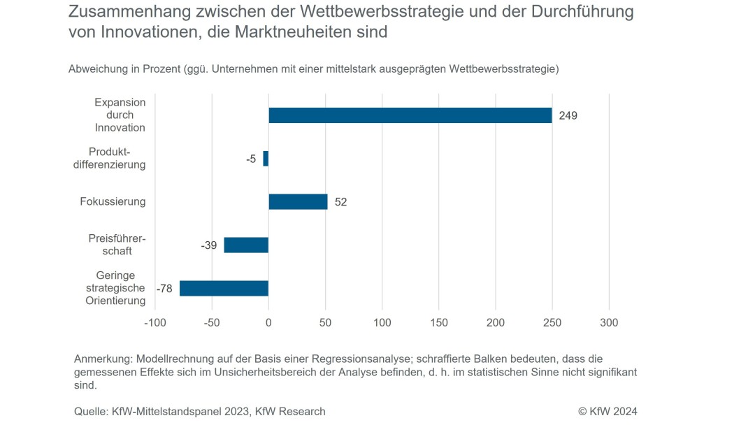 Bei Expansion durch Innovationen gibt es den größten Zusammenhang zu Marktneuheiten