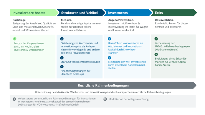 Infografik: 10-Punkte Maßnahmenpaket der WIN-Initiative