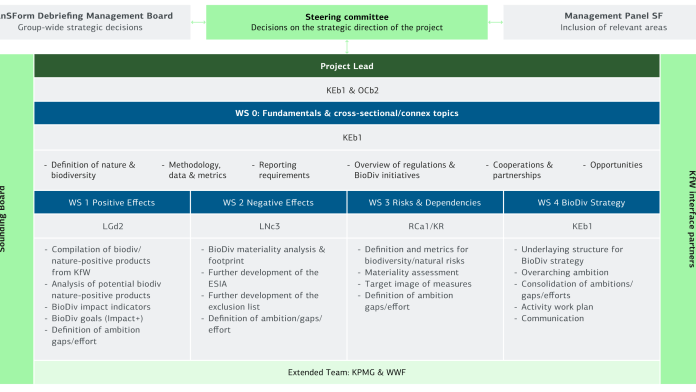 Steering committee of the roadmap, explanation in the chapter A holistic approach