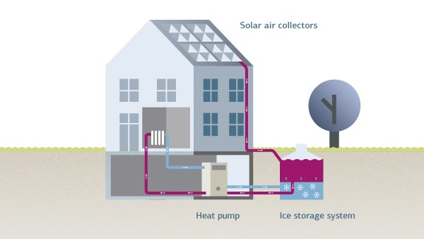 Ice Thermal Storage - an overview